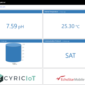 Cyric SAT IoT Hub Dashboard