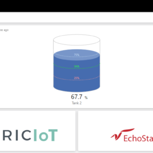 Cyric SAT IoT Hub Dashboard