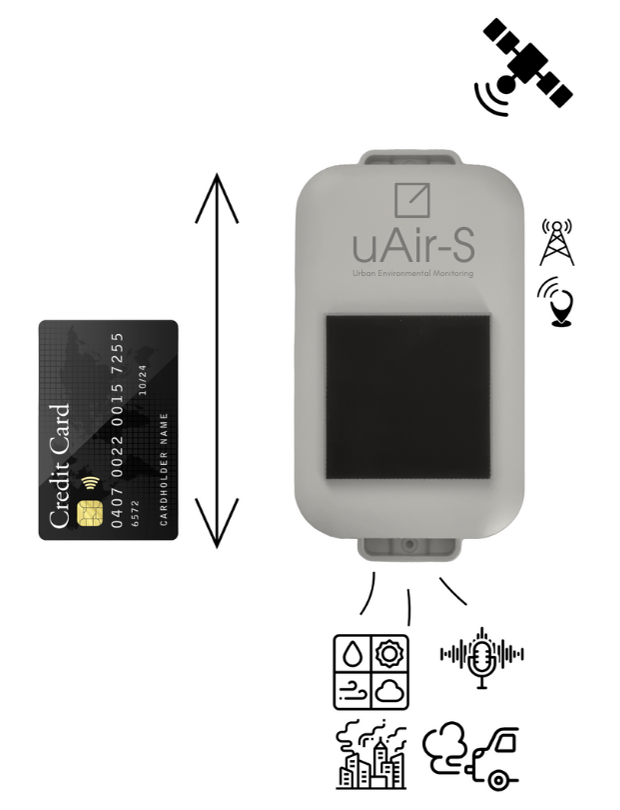 uAir SAR Mockup